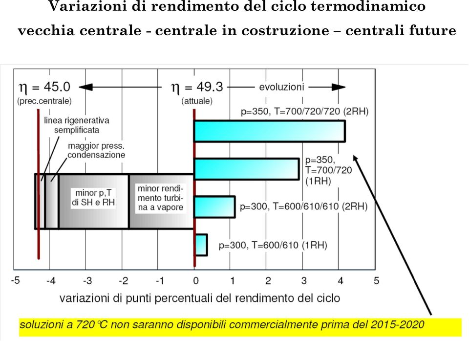 vecchia centrale -