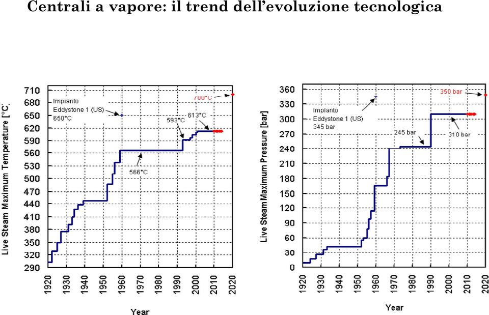 trend dell