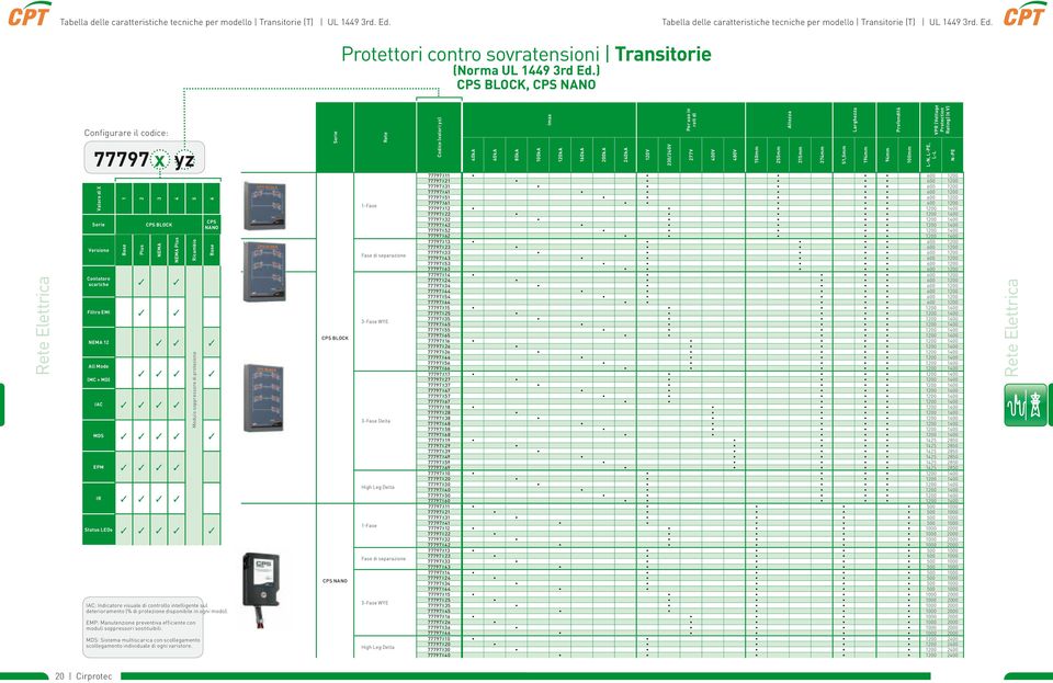 NANO Base NEMA 12 3 3 3 All Mode (MC + MD) Modulo soppressore di protezione 3 3 3 3 IAC 3 3 3 3 MDS 3 3 3 3 3 EPM 3 3 3 3 IR 3 3 3 3 Status LEDs 3 3 3 3 3 IAC: Indicatore visuale di controllo