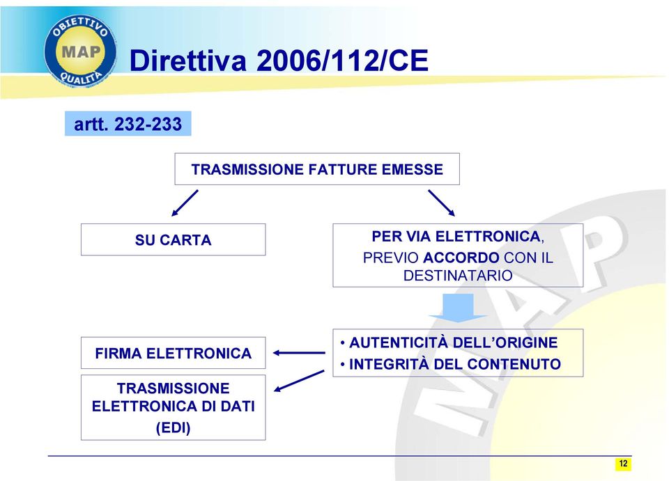 ELETTRONICA, PREVIO ACCORDO CON IL DESTINATARIO FIRMA