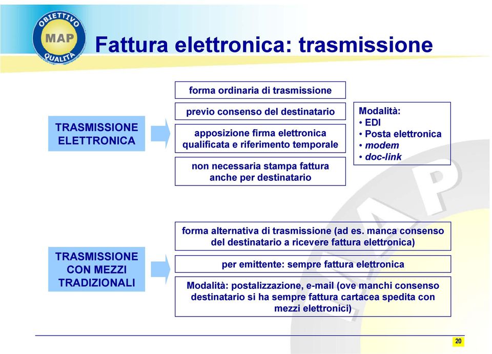 TRASMISSIONE CON MEZZI TRADIZIONALI forma alternativa di trasmissione (ad es.