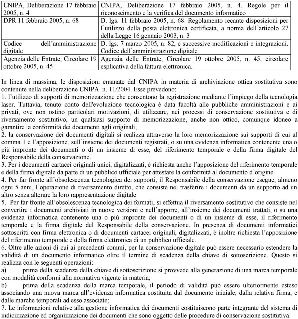 lgs. 7 marzo 2005, n. 82, e successive modificazioni e integrazioni.