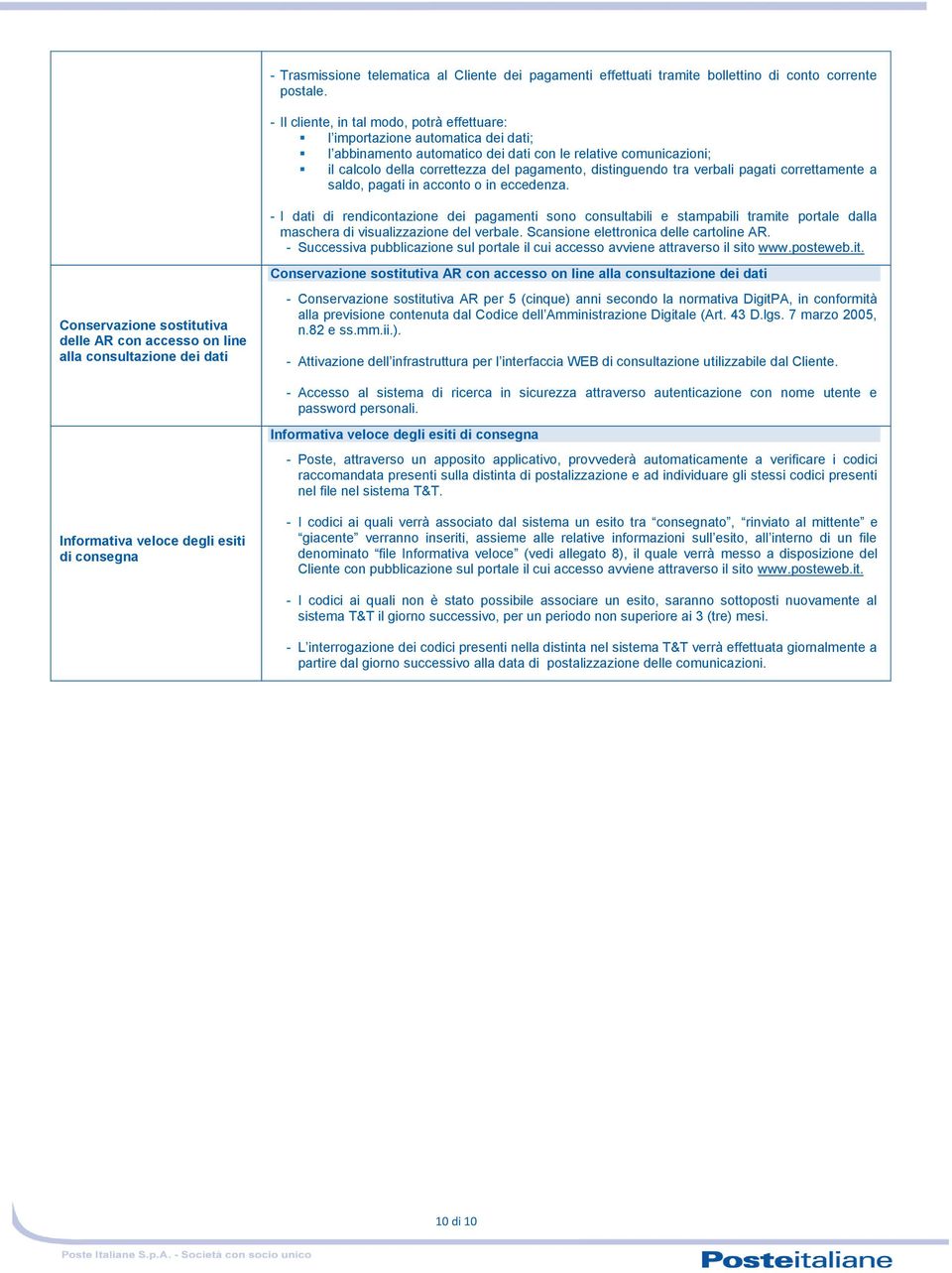 distinguendo tra verbali pagati correttamente a saldo, pagati in acconto o in eccedenza.