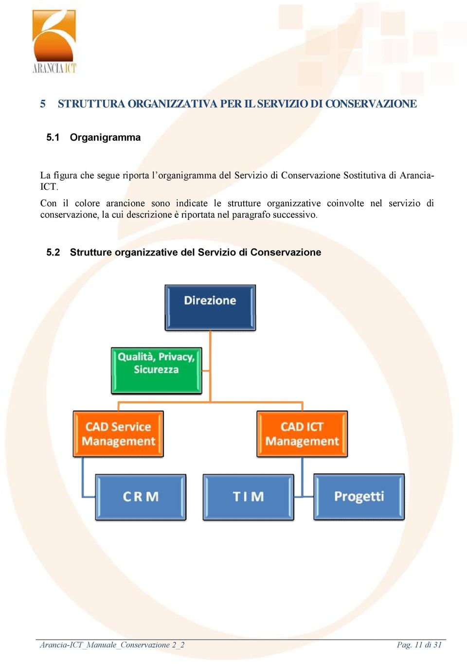 ICT. Con il colore arancione sono indicate le strutture organizzative coinvolte nel servizio di conservazione,