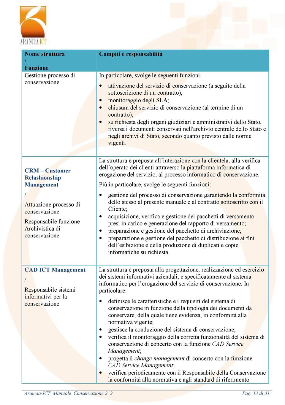 sottoscrizione di un contratto); monitoraggio degli SLA; chiusura del servizio di conservazione (al termine di un contratto); su richiesta degli organi giudiziari e amministrativi dello Stato,