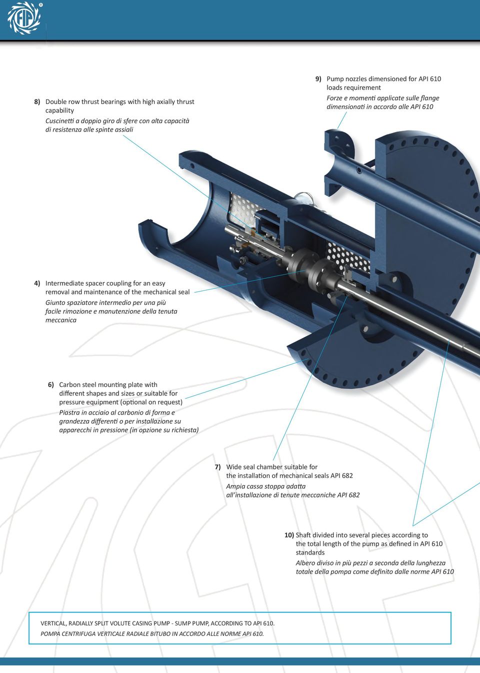 intermedio per una più facile rimozione e manutenzione della tenuta meccanica 6) Carbon steel mounting plate with different shapes and sizes or suitable for pressure equipment (optional on request)