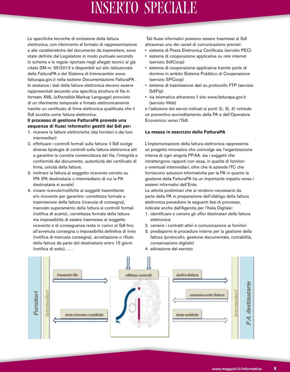 55/2013 e disponibili sul sito istituzionale della FatturaPA e del Sistema di Interscambio www. fatturapa.gov.it nella sezione Documentazione FatturaPA.