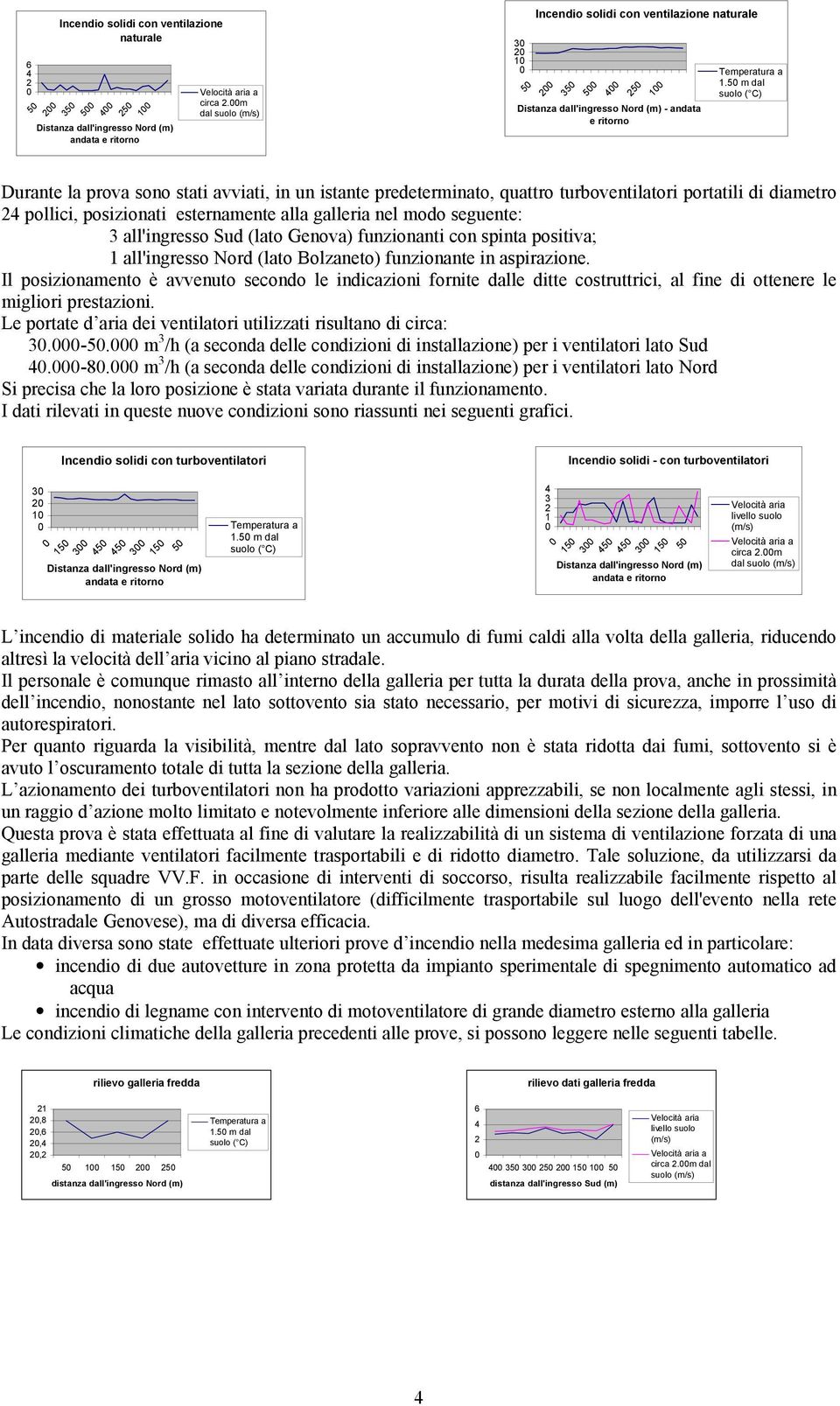 all'ingresso Sud (lato Genova) funzionanti con spinta positiva; 1 all'ingresso Nord (lato Bolzaneto) funzionante in aspirazione.