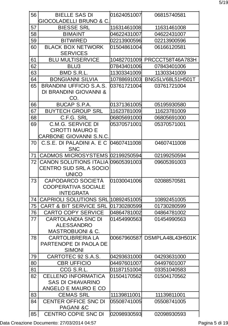 PRCCCT58T46A783H 62 BLU3 07843401006 07843401006 63 BMD S.R.L. 11303341009 11303341009 64 BONGIANNI SILVIA 10788691003 BNGSLV68L51H501T 65 BRANDINI UFFICIO S.A.S. 03761721004 03761721004 DI BRANDINI GIOVANNI & CO.