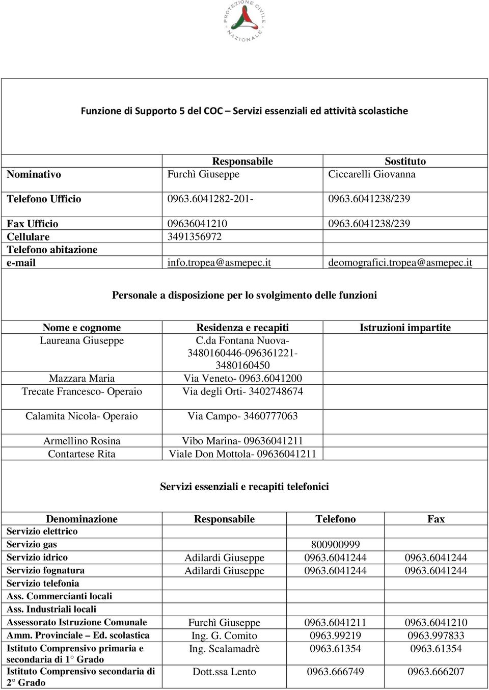 it deomografici.tropea@asmepec.it Personale a disposizione per lo svolgimento delle funzioni Nome e cognome Residenza e recapiti Istruzioni impartite Laureana Giuseppe C.