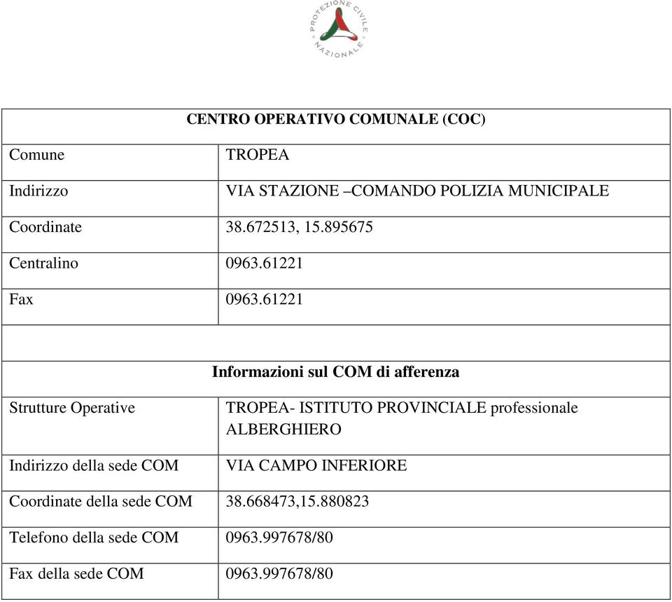 61221 Informazioni sul COM di afferenza Strutture Operative Indirizzo della sede COM TROPEA- ISTITUTO