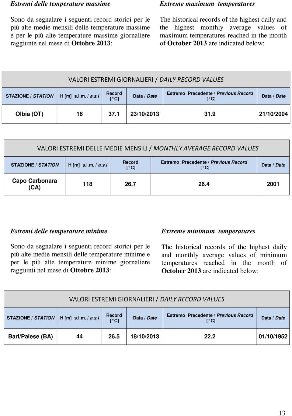 indicated below: VALORI ESTREMI GIORNALIERI / DAILY RECORD VALUES STAZIONE / STATION H [m] s.l.m. / a.s.l Record [ C] Data / Date Estremo Precedente / Previous Record [ C] Data / Date Olbia (OT) 16 37.