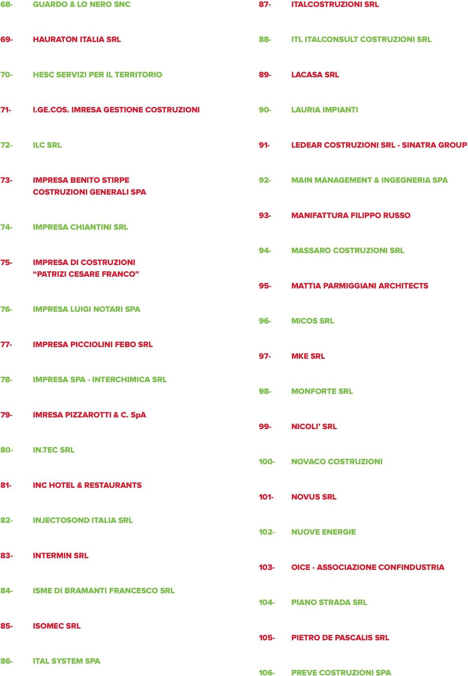 RUZIONI SRL 70- HESC SERVIZI PER IL TERRITORIO 89- LACASA SRL 71- I.GE.COS.