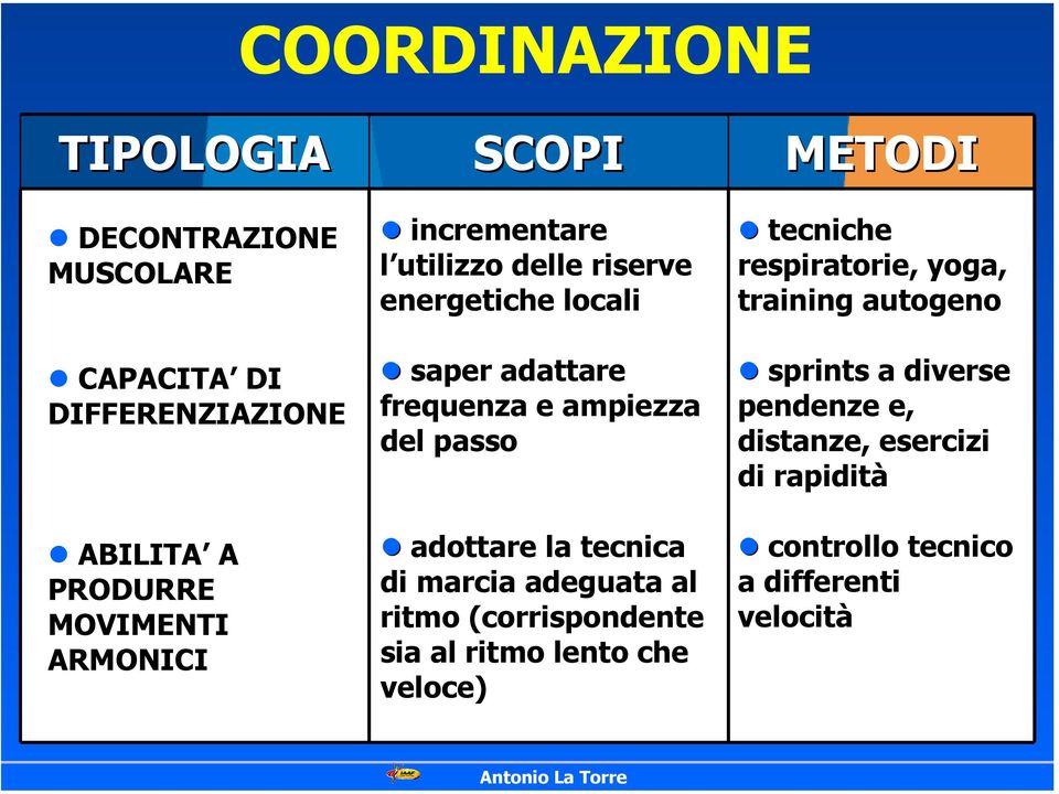 la tecnica di marcia adeguata al ritmo (corrispondente sia al ritmo lento che veloce) METODI tecniche respiratorie,,