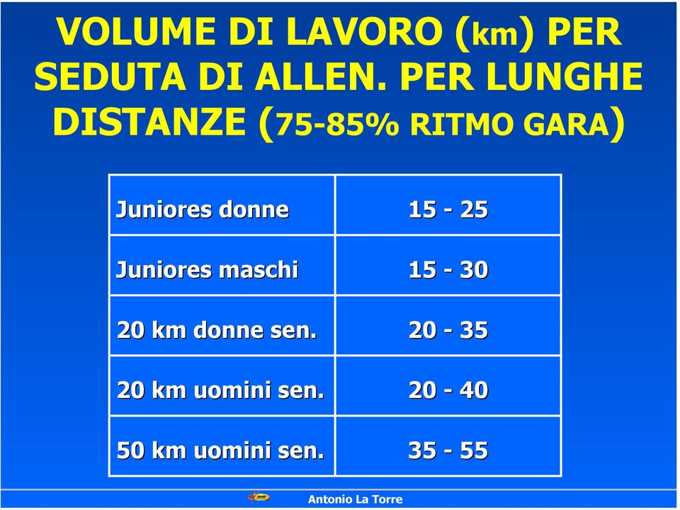 donne Juniores maschi 20 km donne sen.