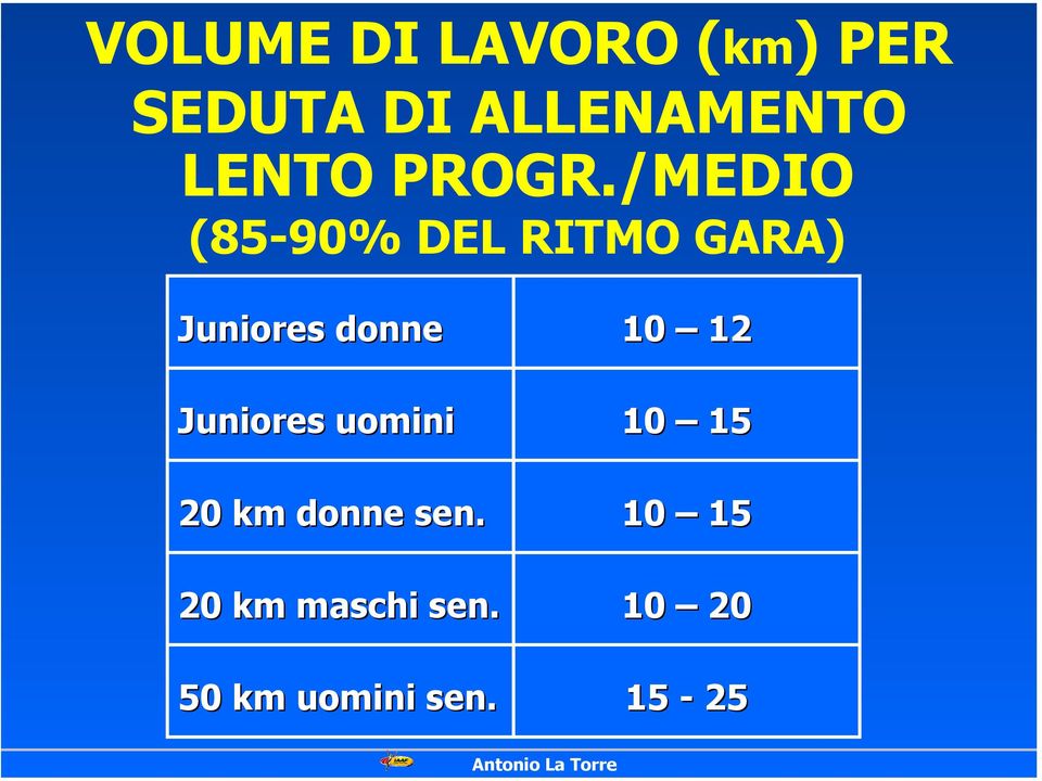 /MEDIO (85-90% DEL RITMO GARA) Juniores donne