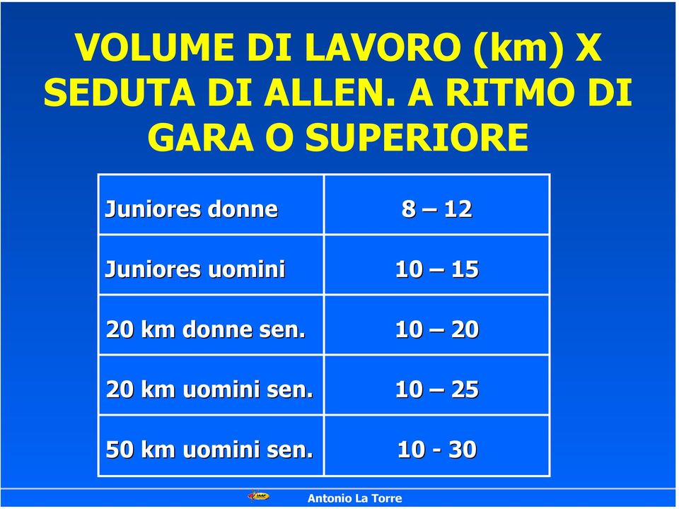 Juniores uomini 20 km donne sen.