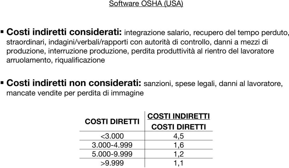 al rientro del lavoratore arruolamento, riqualificazione Costi indiretti non considerati: sanzioni, spese legali, danni al