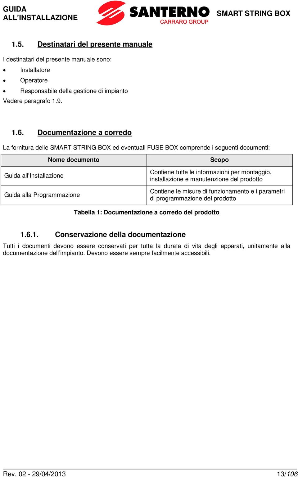 per montaggio, installazione e manutenzione del prodotto Contiene le misure di funzionamento e i parametri di programmazione del prodotto Tabella 1: