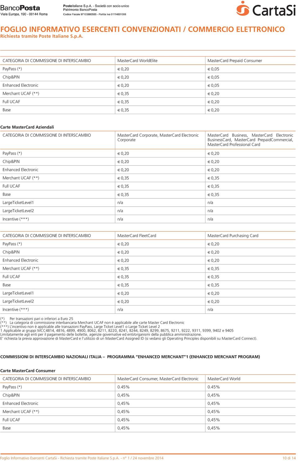 (*) 0,20 0,20 Chip&PIN 0,20 0,20 Enhanced Electronic 0,20 0,20 Merchant UCAF (**) 0,35 0,35 Full UCAF 0,35 0,35 Base 0,35 0,35 LargeTicketLevel1 n/a n/a LargeTicketLevel2 n/a n/a Incentive (***) n/a