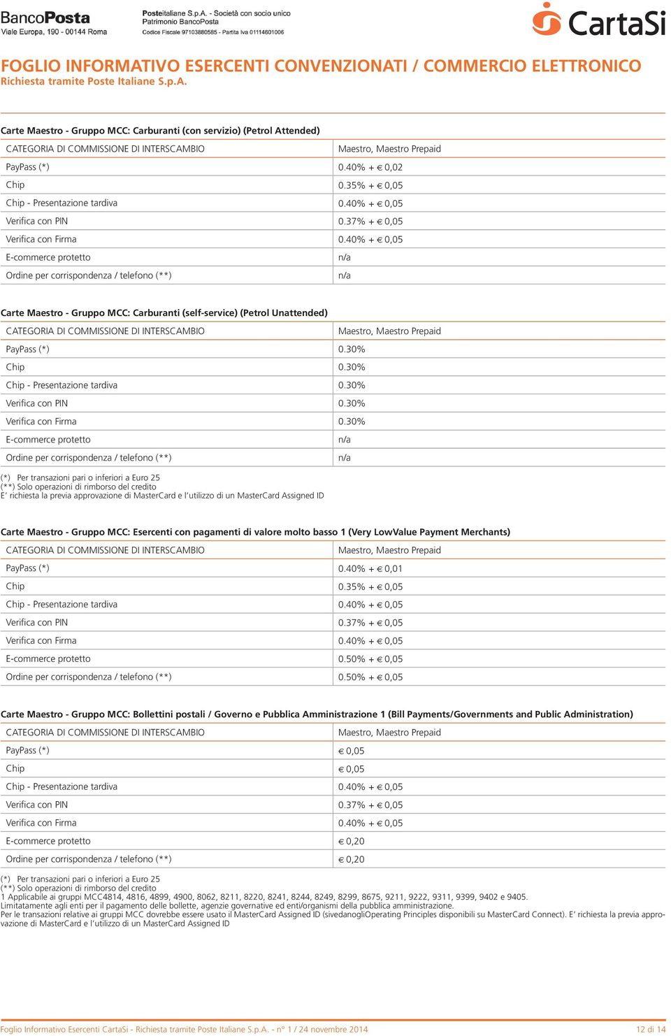 40% + 0,05 E-commerce protetto n/a Ordine per corrispondenza / telefono (**) n/a Carte Maestro - Gruppo MCC: Carburanti (self-service) (Petrol Unattended) PayPass (*) 0.30% Chip 0.