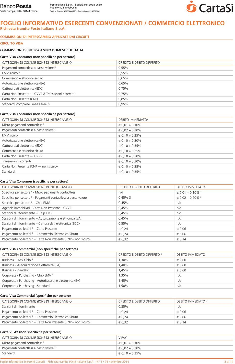 Transazioni ricorrenti 0,75% Carta Non Presente (CNP) 0,85% Standard (comprese Linee aeree 5 ) 0,95% Carte Visa Consumer (non specifiche per settore) DEBITO IMMEDIATO* Micro pagamenti contactless 1