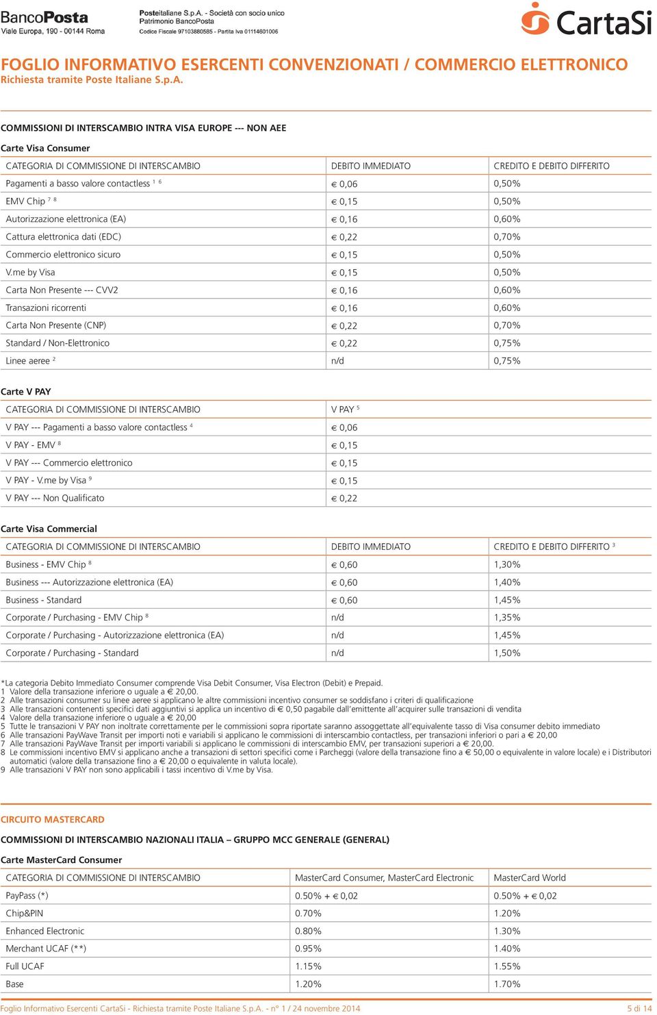 me by Visa 0,15 0,50% Carta Non Presente --- CVV2 0,16 0,60% Transazioni ricorrenti 0,16 0,60% Carta Non Presente (CNP) 0,22 0,70% Standard / Non-Elettronico 0,22 0,75% Linee aeree 2 n/d 0,75% Carte