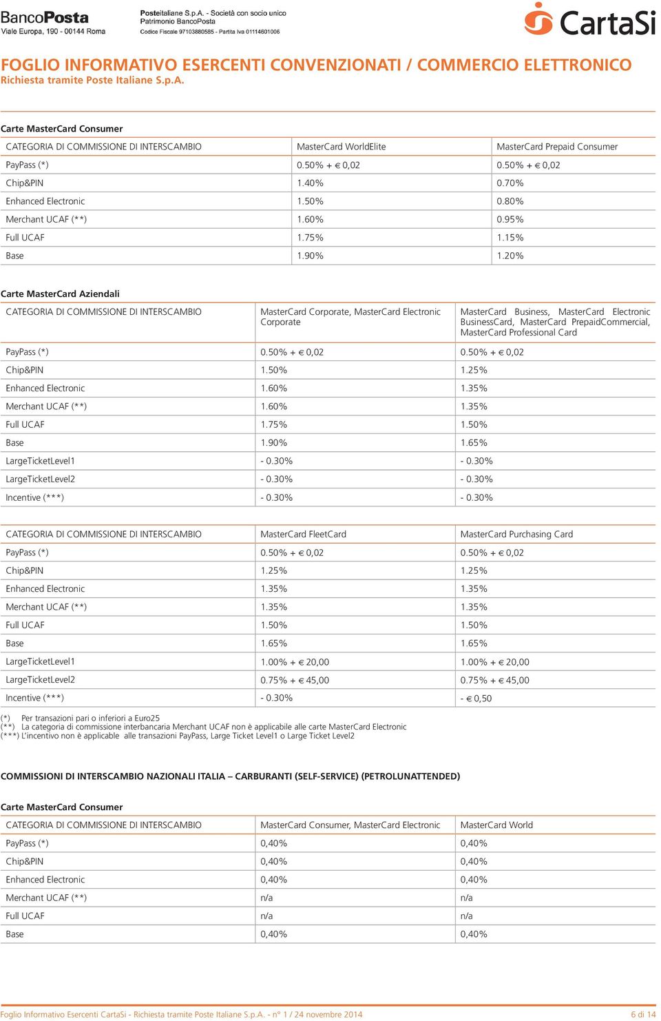 Card Chip&PIN 1.50% 1.25% Enhanced Electronic 1.60% 1.35% Merchant UCAF (**) 1.60% 1.35% Full UCAF 1.75% 1.50% Base 1.90% 1.65% LargeTicketLevel1-0.30% - 0.30% LargeTicketLevel2-0.30% - 0.30% Incentive (***) - 0.