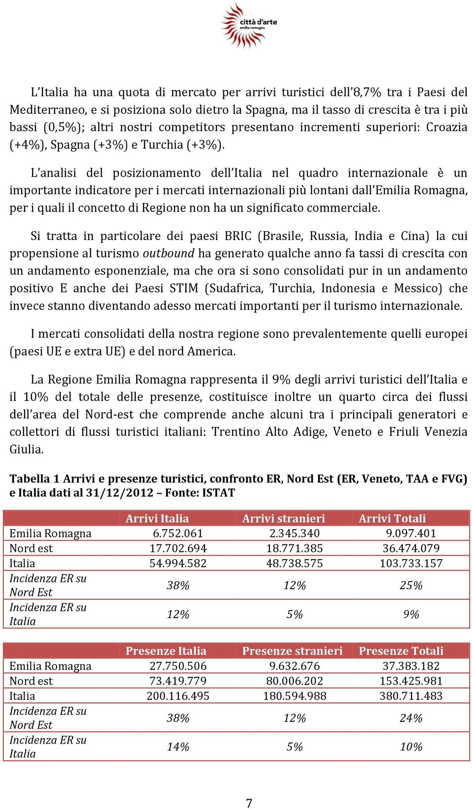 L analisi del posizionamento dell Italia nel quadro internazionale è un importante indicatore per i mercati internazionali più lontani dall Emilia Romagna, per i quali il concetto di Regione non ha