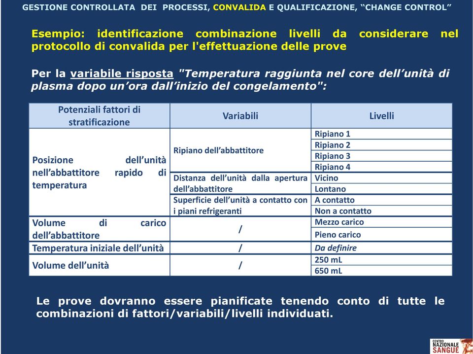 dalla apertura dell abbattitore Superficie dell unità a contatto con i piani refrigeranti Ripiano 1 Ripiano 2 Ripiano 3 Ripiano 4 Vicino Lontano Acontatto Non a contatto Mezzo carico Pieno carico