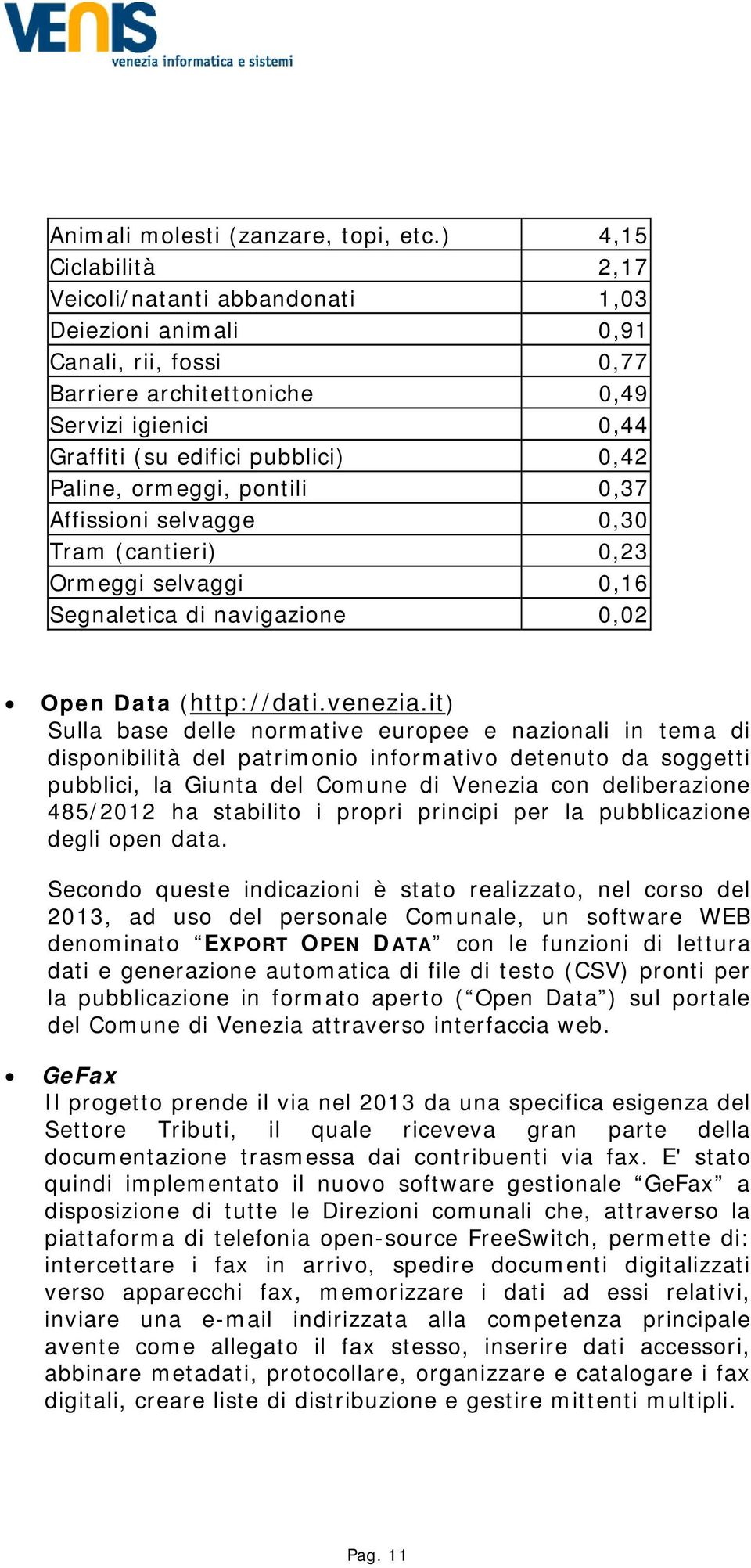 ormeggi, pontili 0,37 Affissioni selvagge 0,30 Tram (cantieri) 0,23 Ormeggi selvaggi 0,16 Segnaletica di navigazione 0,02 Open Data (http://dati.venezia.