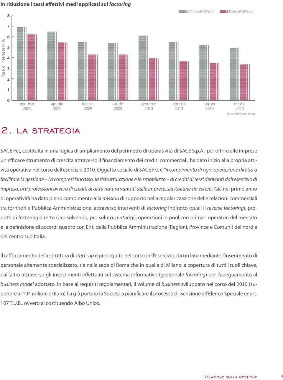 la strategia SAC