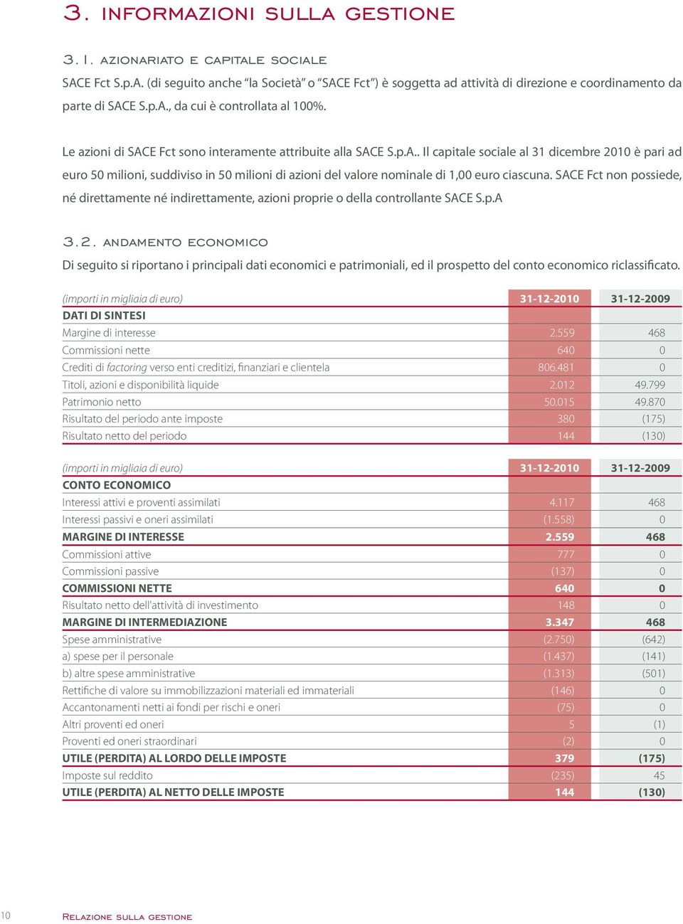 SACE Fct non possiede, né direttamente né indirettamente, azioni proprie o della controllante SACE S.p.A 3.2.