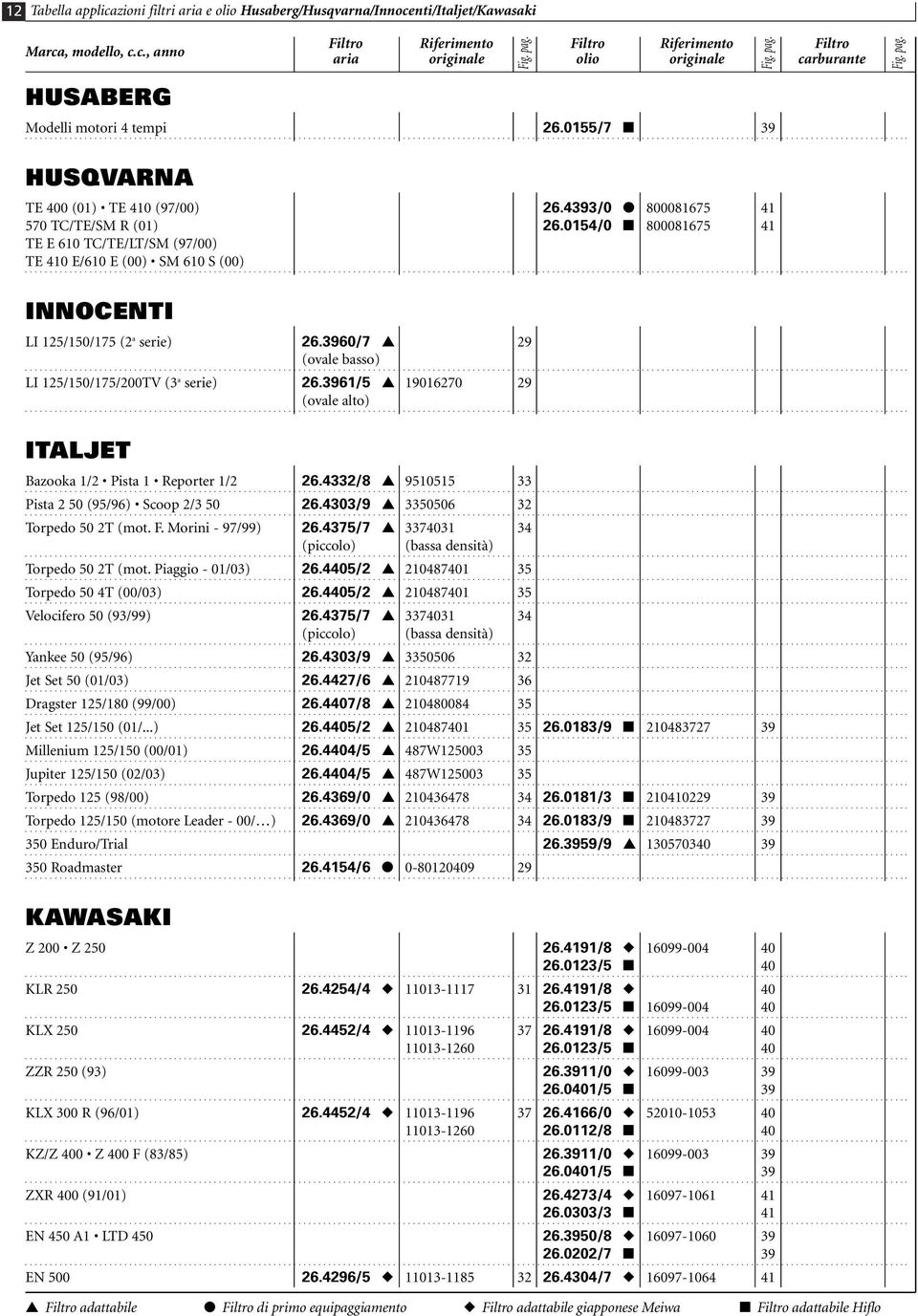 0154/0 800081675 41 TE E 610 TC/TE/LT/SM (97/00) TE 410 E/610 E (00) SM 610 S (00) INNOCENTI LI 125/150/175 (2 a serie) 26.3960/7 29 (ovale basso) LI 125/150/175/200TV (3 a serie) 26.