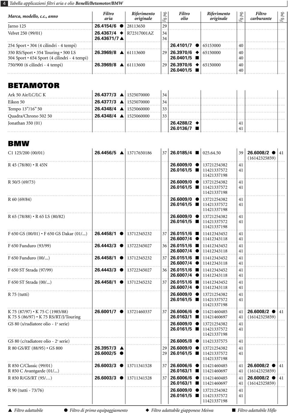 3969/8 61113600 29 26.3970/6 65150000 40 504 Sport 654 Sport (4 cilindri - 4 tempi) 26.0401/5 40 750/900 (6 cilindri - 4 tempi) 26.3969/8 61113600 29 26.3970/6 65150000 40 26.