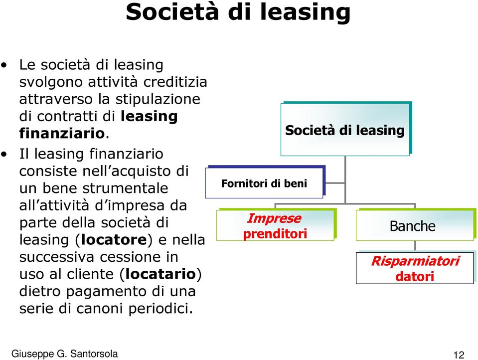 Il leasing finanziario consiste nell acquisto di un bene strumentale all attività d impresa da parte della società di leasing