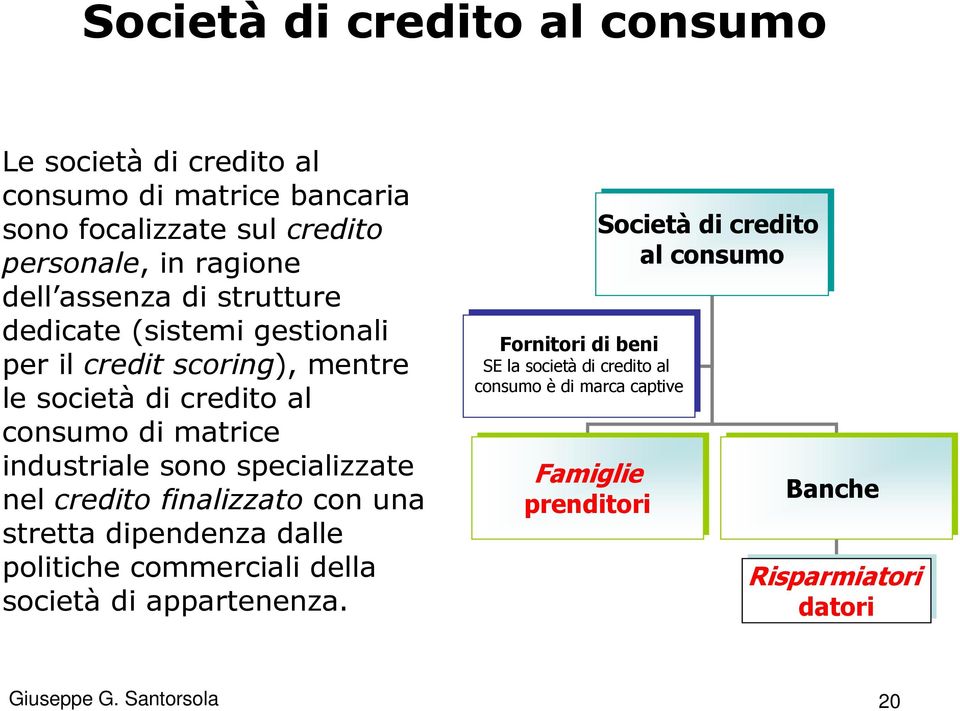 finalizzato con una stretta dipendenza dalle politiche commerciali della società di appartenenza.