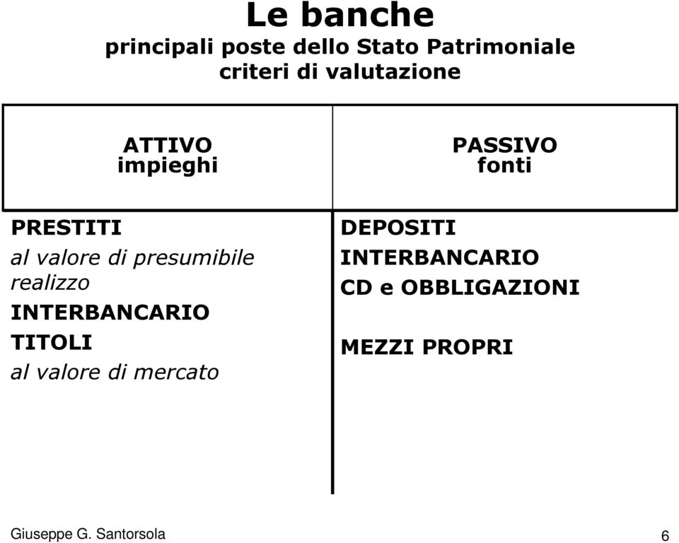 presumibile realizzo INTERBANCARIO TITOLI al valore di mercato