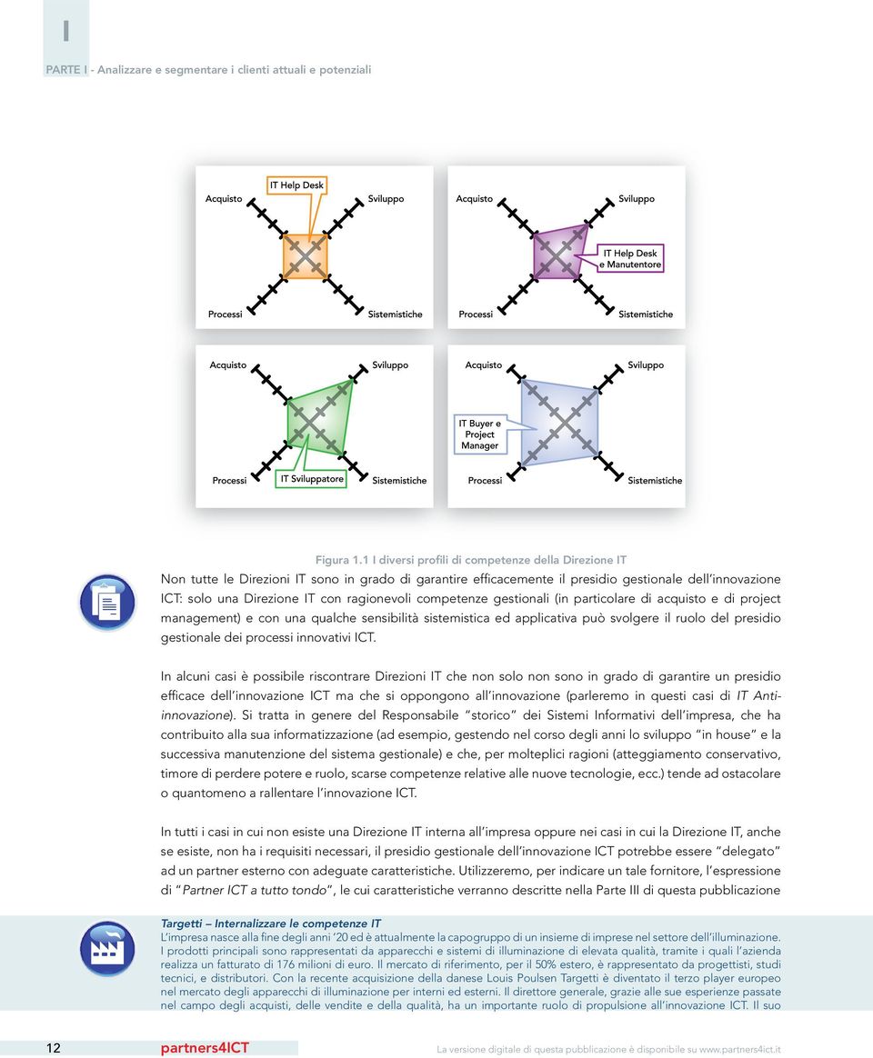 ragionevoli competenze gestionali (in particolare di acquisto e di project management) e con una qualche sensibilità sistemistica ed applicativa può svolgere il ruolo del presidio gestionale dei