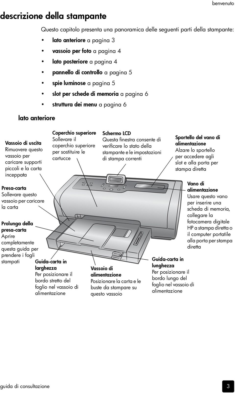 spie luminose a pagina 5 slot per schede di memoria a pagina 6 struttura dei menu a pagina 6 Coperchio superiore Sollevare il coperchio superiore per sostituire le cartucce Prolunga della presa-carta