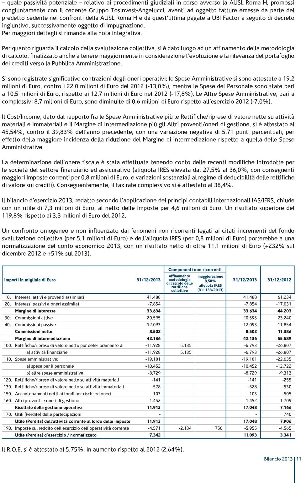 Per maggiori dettagli si rimanda alla nota integrativa.