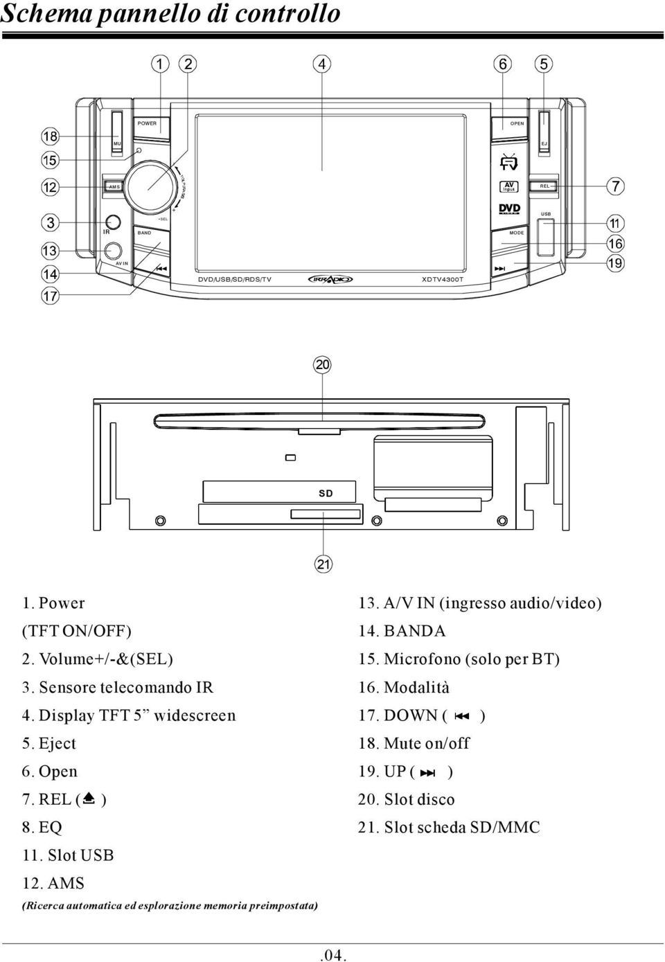 REL ( ) 8. EQ 11. Slot USB 12. AMS (Ricerca automatica ed esplorazione memoria preimpostata) 13.