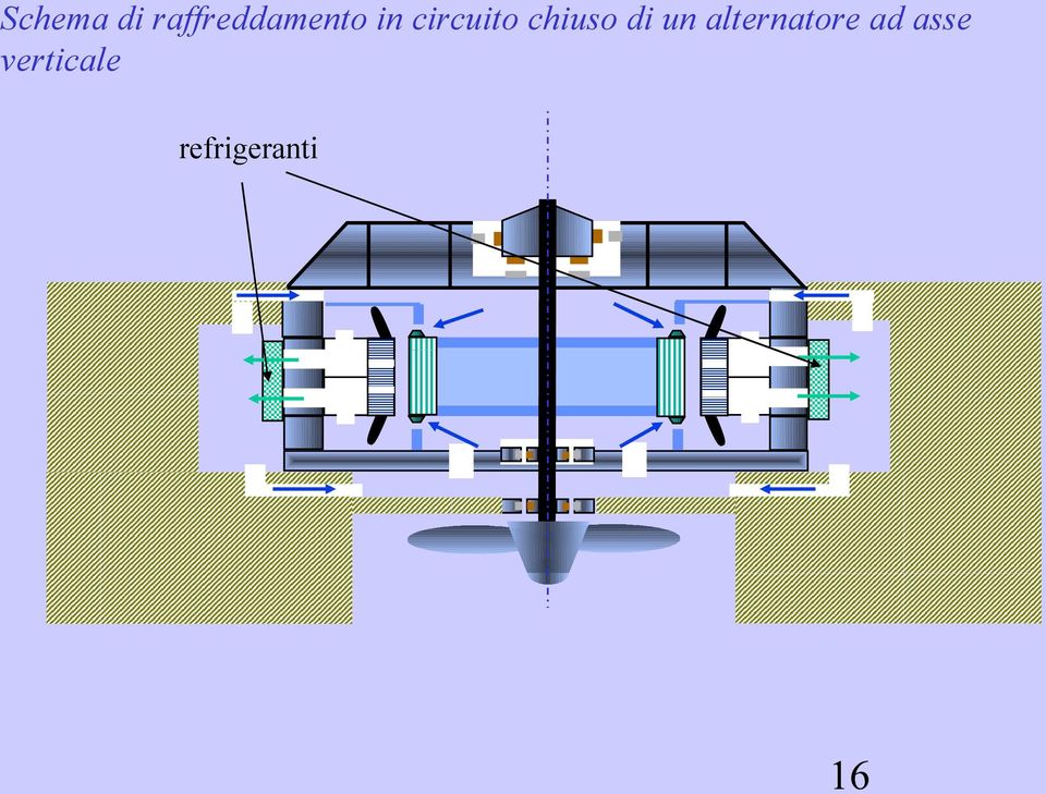 circuito chiuso di un