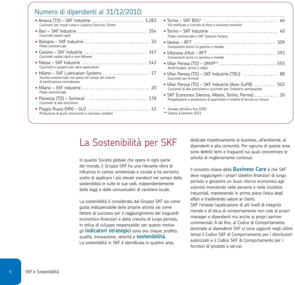 .. 143 Cuscinetti e supporti per varie applicazioni Milano SKF Lubrication Systems... 17 Società commerciale che opera nel campo dei sistemi di lubrificazione centralizzata Milano SKF Industrie.