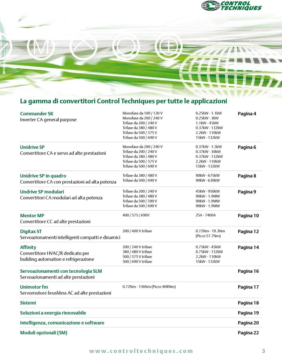 2kW - 110kW 15kW - 132kW Pagina 4 Unidrive SP Convertitore CA e servo ad alte prestazioni Monofase da 200 / 240 V Trifase da 200 / 240 V Trifase da 380 / 480 V Trifase da 500 / 575 V Trifase da 500 /