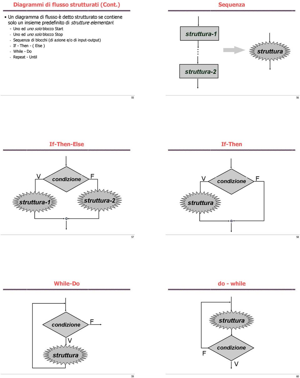 solo blocco Start - Uno ed uno solo blocco Stop - Sequenza di blocchi (di azione e/o di input-output) - If - Then - ( Else ) - While