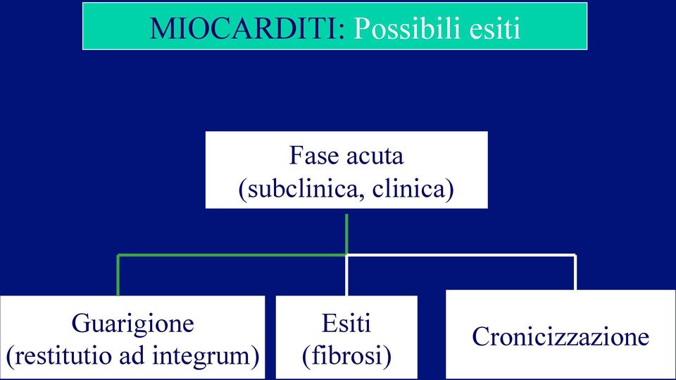 clinica) Guarigione (restitutio