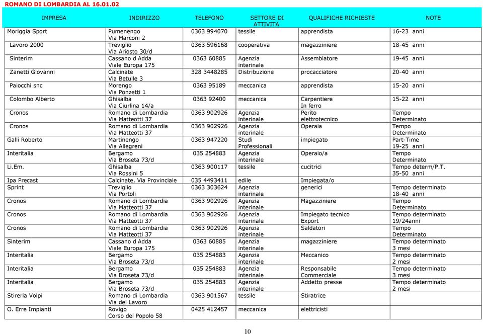 cooperativa magazziniere 18-45 anni Via Ariosto 30/d Sinterim Cassano d Adda 0363 60885 Agenzia Assemblatore 19-45 anni Viale Europa 175 Zanetti Giovanni Calcinate 328 3448285 Distribuzione