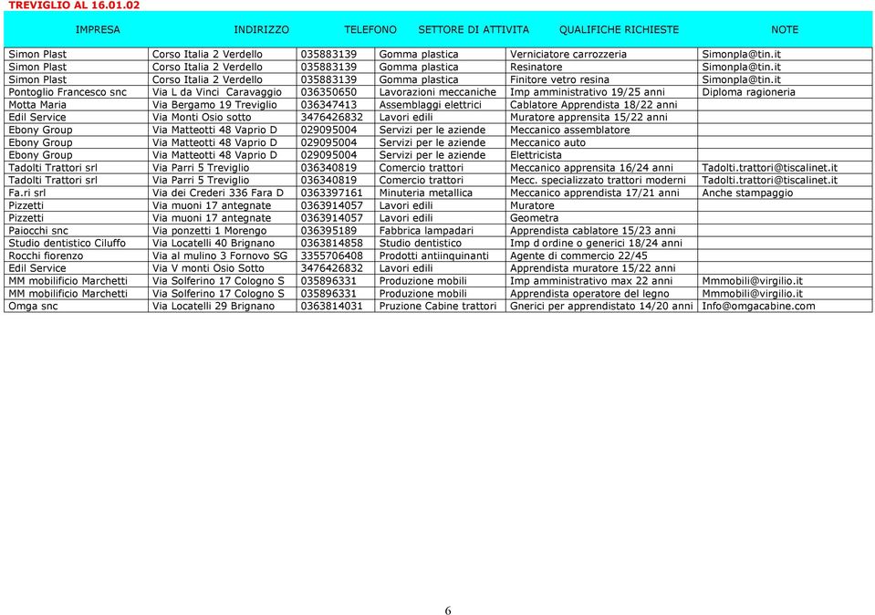 it Pontoglio Francesco snc Via L da Vinci Caravaggio 036350650 Lavorazioni meccaniche Imp amministrativo 19/25 anni Diploma ragioneria Motta Maria Via Bergamo 19 Treviglio 036347413 Assemblaggi