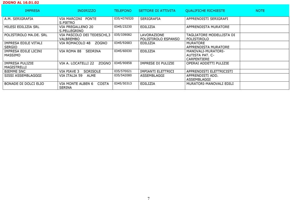 SRL VIA PASCOLO DEI TEDESCHI,3 VALBREMBO 035/339082 LAVORAZIONE POLISTIROLO ESPANSO TAGLIATORE MODELLISTA DI POLISTIROLO IMPRESA EDILE VITALI SERGIO VIA ROMACOLO 48 ZOGNO 0345/92683 EDILIZIA MURATORE